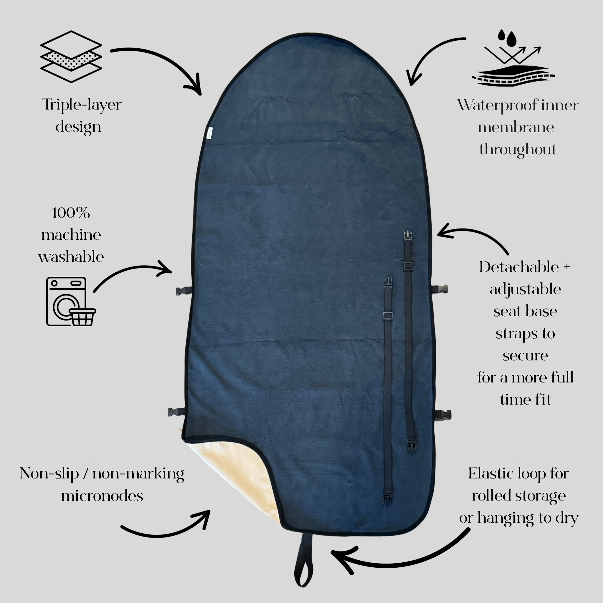 Navy blue Car Seat towel info graphic with features highlighted on a grey background
